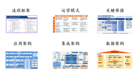 某互聯(lián)網(wǎng)集團(tuán)財務(wù)數(shù)字化規(guī)劃 財務(wù)咨詢的戰(zhàn)略路徑