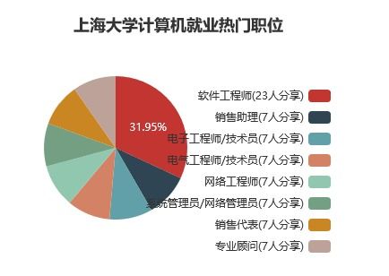深度解讀當下最火的專業 計算機科學與技術攻略與開發實戰指南
